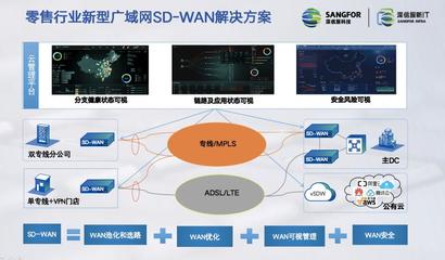 新IT賦能數(shù)字化轉(zhuǎn)型——深信服榮獲“最佳基礎(chǔ)架構(gòu)服務(wù)商”獎