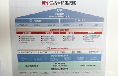 新華三技術服務 以全生命周期智能服務為引擎，驅動數字化轉型